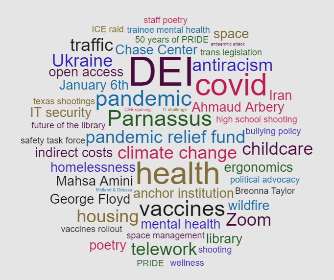 a word cloud including words such as DEI, antiracism, covid, pandemic, Parnassus, climate change, health, vaccines, and mental health